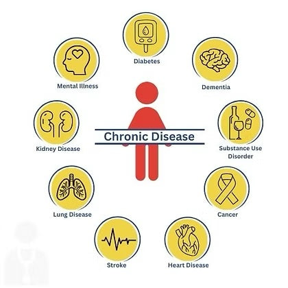 Low Vitamin D and Omega-3 Levels Linked to Higher Risk of Chronic Diseases